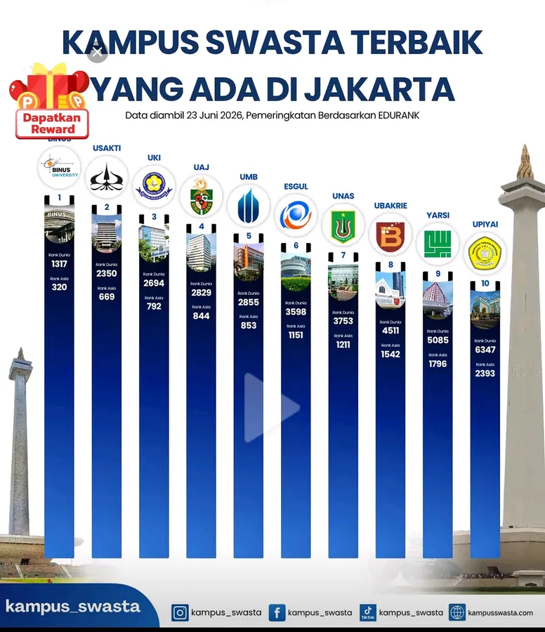 Dokumentasi Gagasan dan Kegiatan