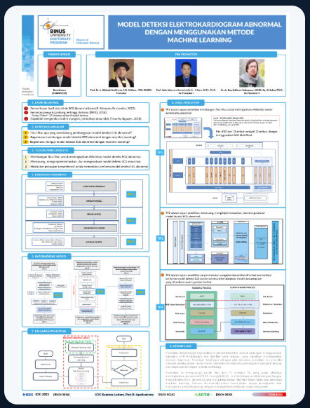 Poster penelitian doktoral Dr. H. Benrahman tentang model deteksi elektrokardiogram abnormal menggunakan machine learning