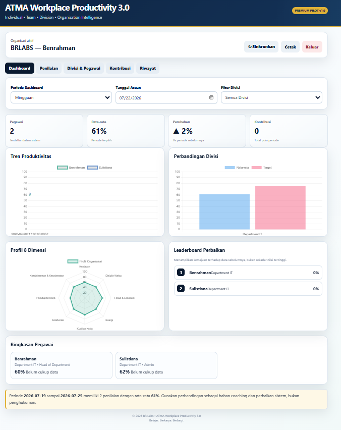 Dashboard premium ATMA Workplace Productivity 3.0